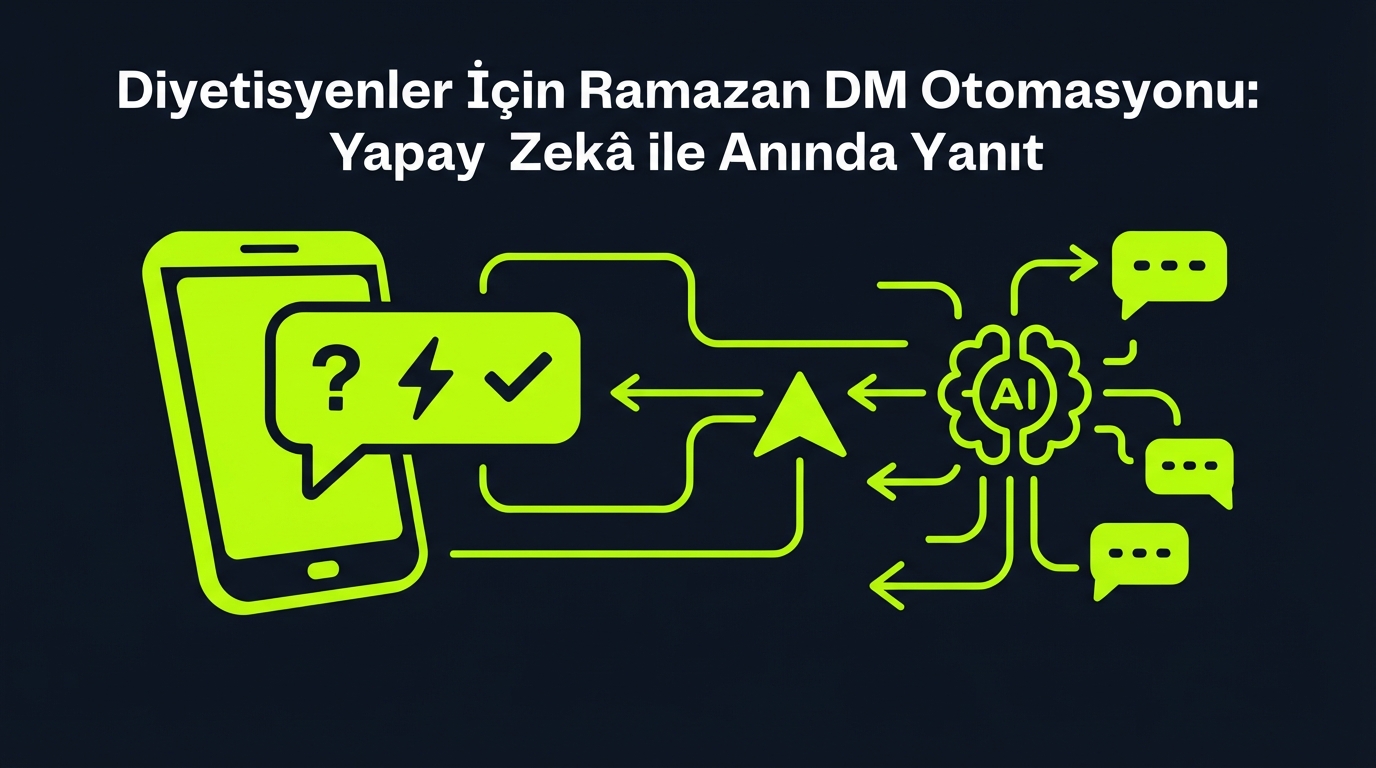 Diyetisyenler İçin Ramazan DM Otomasyonu: Yapay Zekâ ile Anında Yanıt