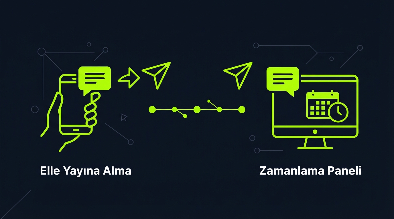 E-Ticaret İndirim Paylaşımları: Elle Yayına Alma mı Zamanlama Paneli mi?