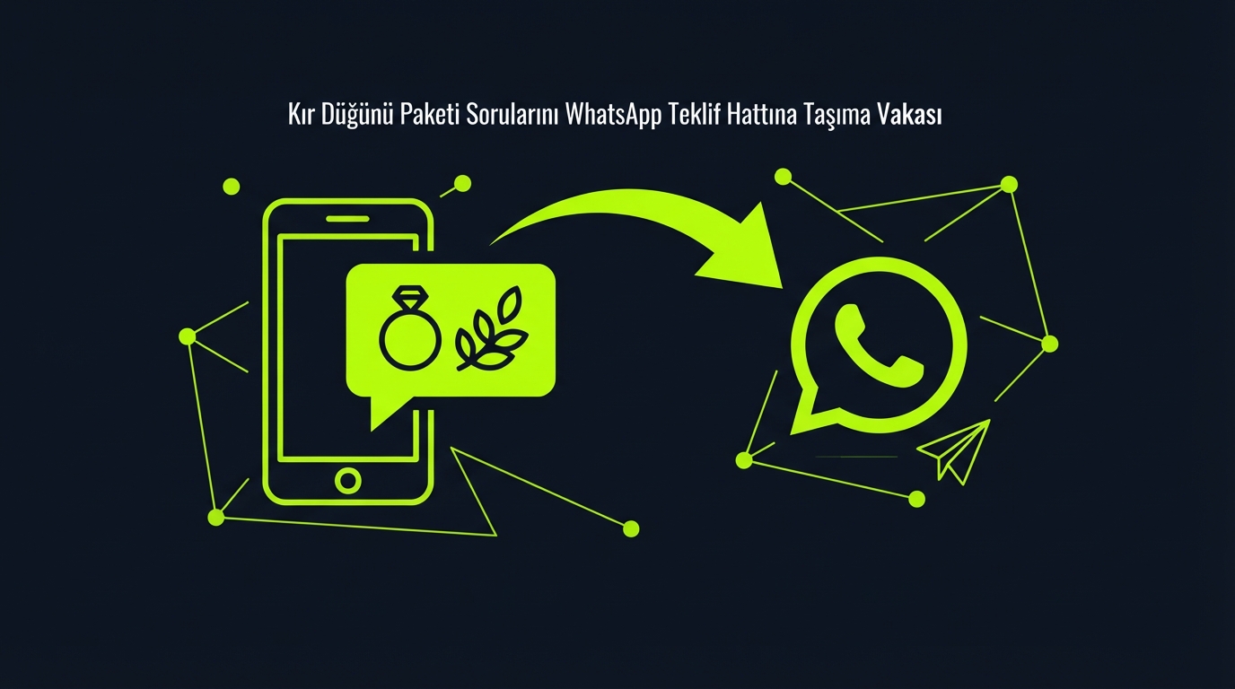 Kır Düğünü Paketi Sorularını WhatsApp Teklif Hattına Taşıma Vakası
