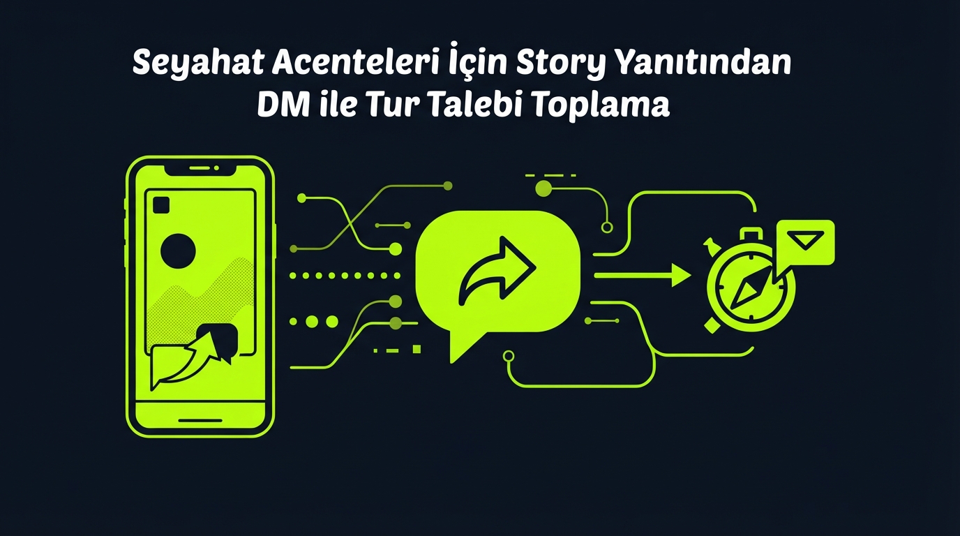 Seyahat Acenteleri İçin Story Yanıtından DM ile Tur Talebi Toplama